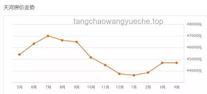 天河华景房价走势洞察：波动中蕴藏新机？