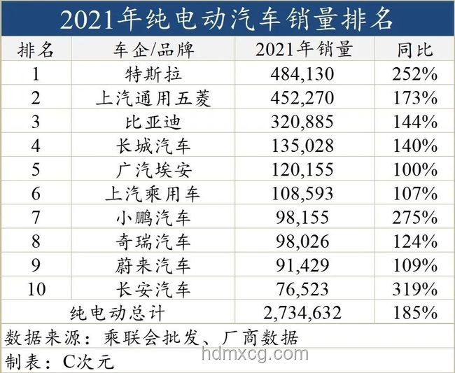 新能源汽车选购指南：蔚来、小鹏、理想等品牌对比