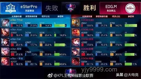 BLG遭AL双杀，2025 LPL季后赛失利剖析