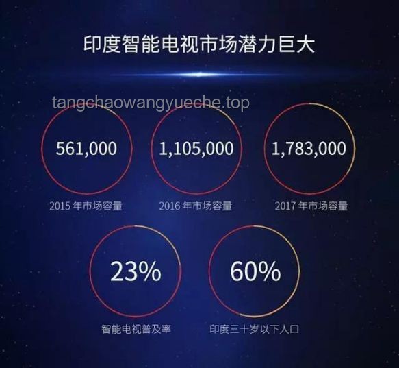 全球电视与电台观看新趋势：探索宝藏网站的未来