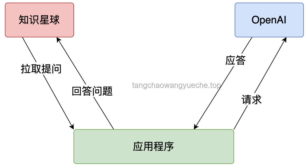 **Reverse-o1与OpenAI o1原理逆向工程图解对比分析**