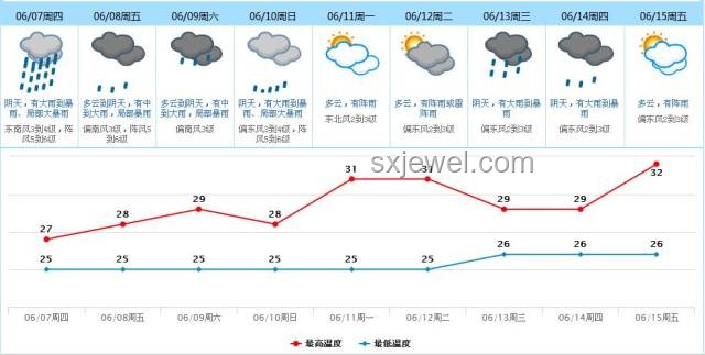 高考首日多地大到暴雨：气象、影响与应对策略