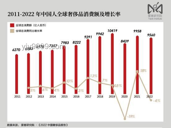 中国制造能否孕育高端奢侈品？