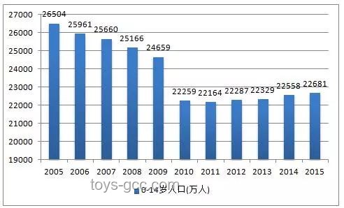 娃娃亲复兴？未来家庭关系新趋势预测