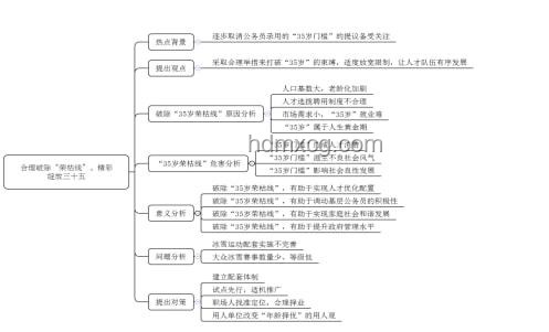 破除35岁限制，多地招聘新策略实用指南