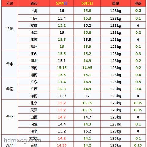 A股震荡亲历记：4000只个股飘绿的教训与启示 📉💡