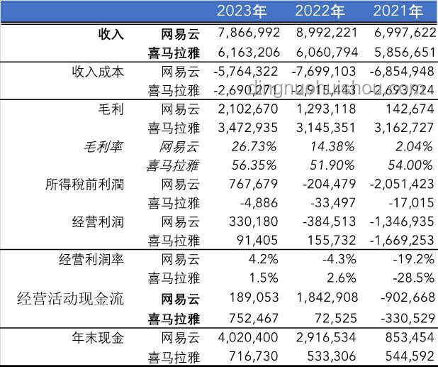 腾讯音乐收购喜马拉雅的商业解读及市场影响
