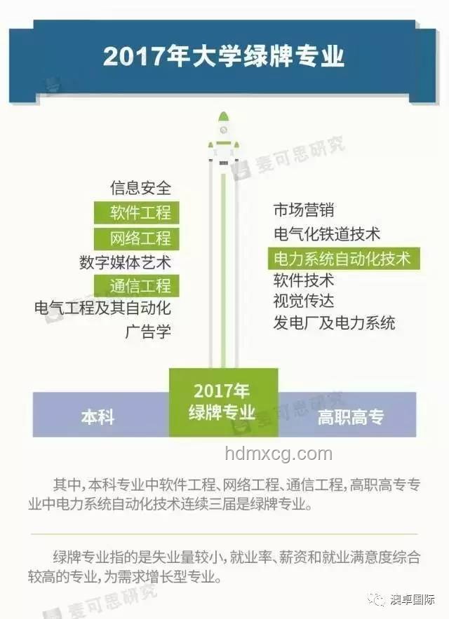 2025年本科绿牌工科专业选择指南