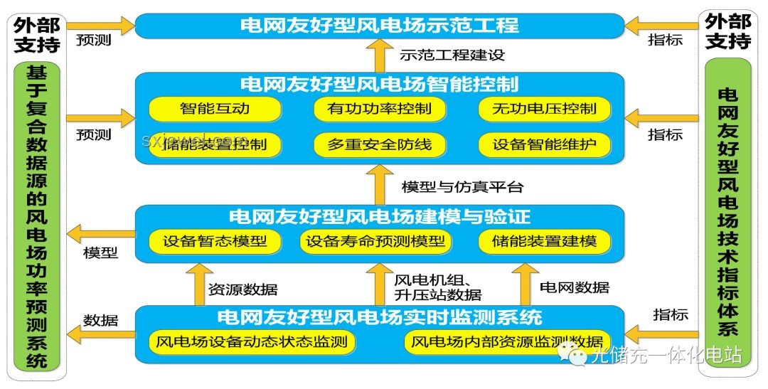B站崩了事件案例研究：技术挑战与应对策略
